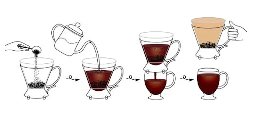 מעמד לפילטר חכם קלבר עם סגר אוטומטי - Clever Dripper - Image 3