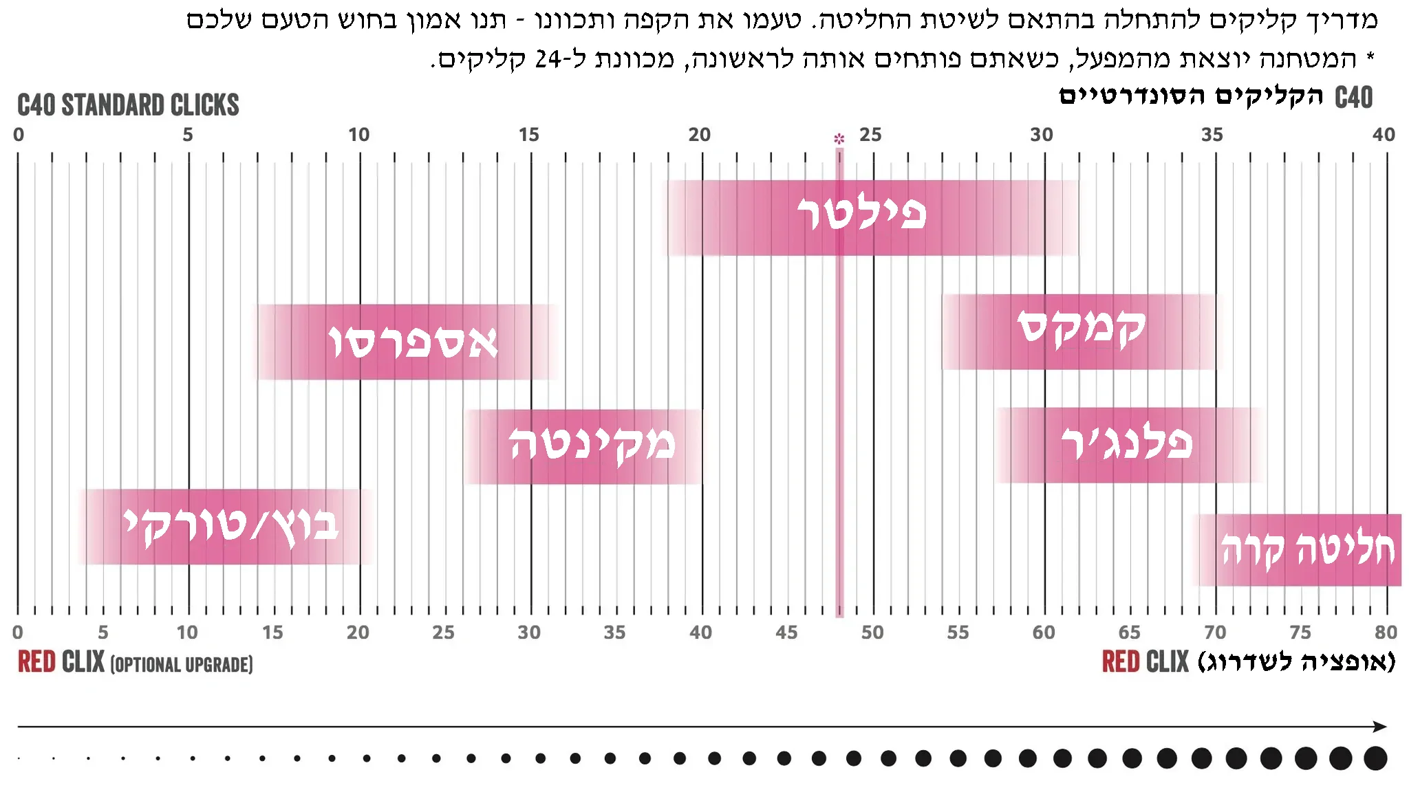 מטחנת קפה לשטח קומנדנטה Comandante X25 Nitro Blade TRAILMASTER Dune - Image 6